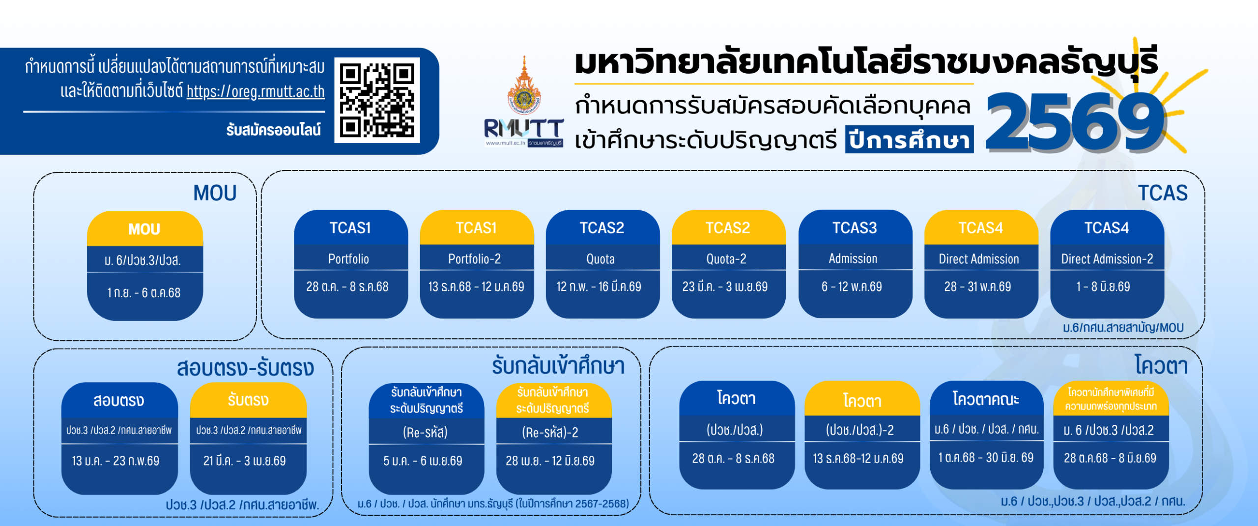 คณะการแพทย์บูรณาการ | แพทย์แผนไทยประยุกต์ | RMUTT